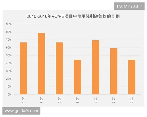 意大利足球数据分析市场规模扩大，初创企业获风险投资青睐